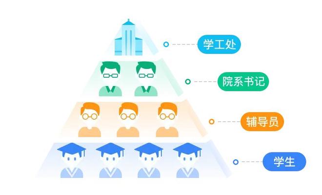 管理：学工管理系统与信息的融合CQ9电子平台打造高效学生事务(图2)