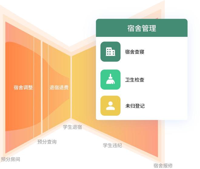 管理：学工管理系统与信息的融合CQ9电子