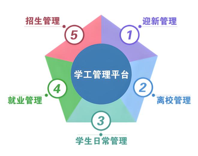 管理：学工管理系统与信息的融合CQ9电子平台打造高效学生事务(图3)