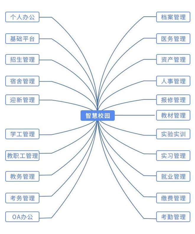 管理：学工管理系统与信息的融合CQ9电子平台打造高效学生事务(图5)