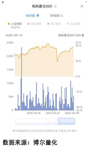 捡到大雷抄底抄在最高处！CQ9传奇电子黄金捡漏(图1)