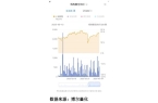 捡到大雷抄底抄在最高处！CQ9传奇电子黄